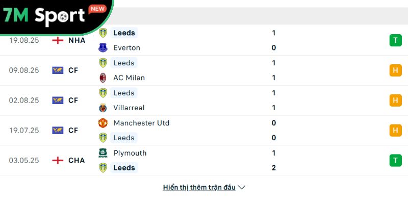 Soi kèo Arsenal vs Leeds, 23h30 ngày 23/08 - Ngoại hạng Anh 9 Phong độ Leeds