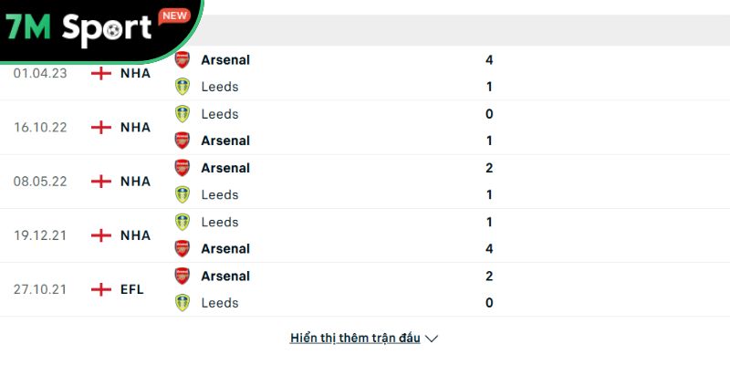 Soi kèo Arsenal vs Leeds, 23h30 ngày 23/08 - Ngoại hạng Anh 10 Thành tích đối đầu giữa Arsenal vs Leeds