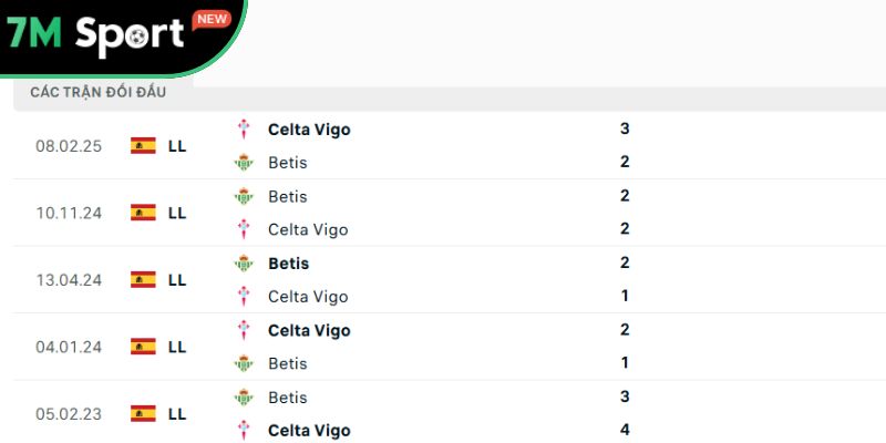 Soi Kèo Celta Vigo Vs Betis 2h 28/08 – Vòng 6 La Liga 11 Các trận chạm trán gần nhất giữa Celta Vigo vs Betis