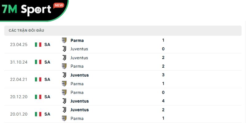 Soi Kèo Juventus Vs Parma 1h45 25/8 – Vòng 1 Serie A 11 Các trận chạm trán gần nhất giữa Juventus vs Parma