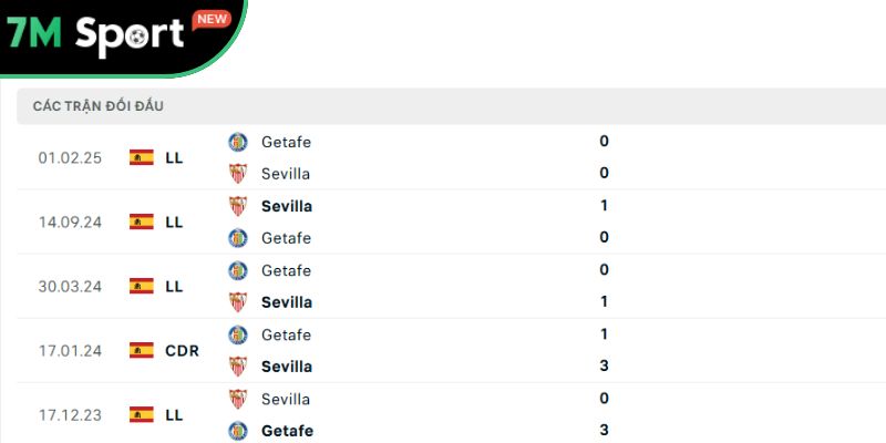 Soi Kèo Inter Vs Torino 23h30 26/8 – Vòng 1 Serie A 11 Các trận chạm trán gần nhất giữa Inter vs Torino