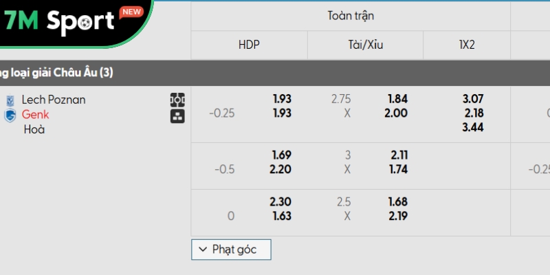 Soi kèo Lech Poznan vs Genk, 1h30 ngày 22/08 - Europa League 11 Bảng kèo chi tiết Lech Poznan vs Genk