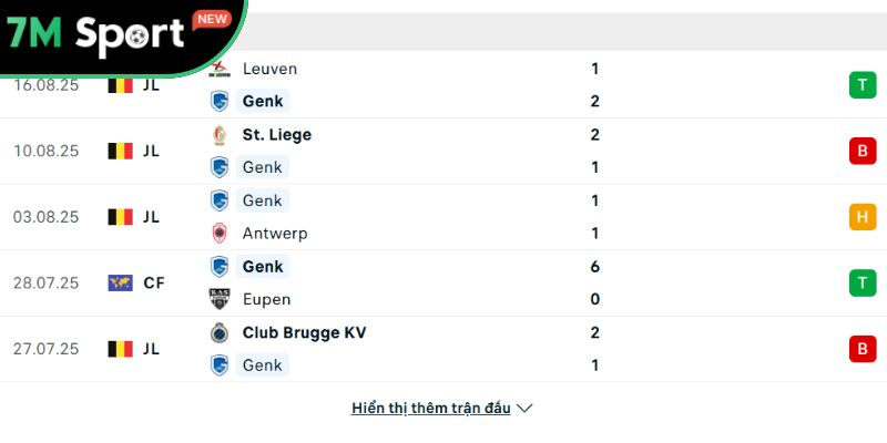 Soi kèo Lech Poznan vs Genk, 1h30 ngày 22/08 - Europa League 9 Phong độ của Genk