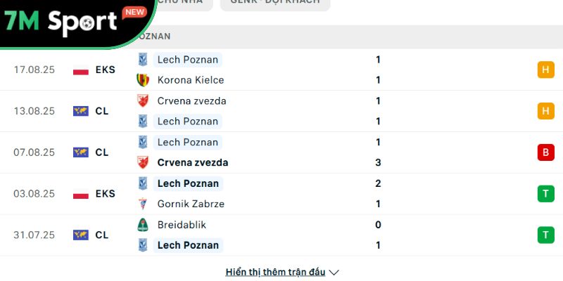 Soi kèo Lech Poznan vs Genk, 1h30 ngày 22/08 - Europa League 8 Phong độ của Lech Poznan