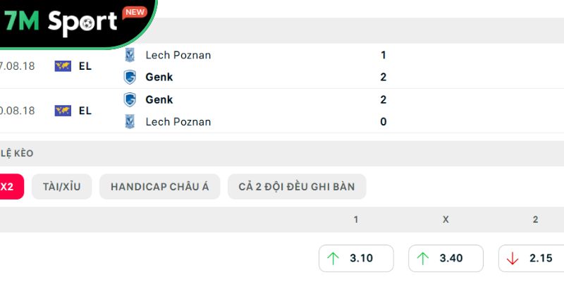 Soi kèo Lech Poznan vs Genk, 1h30 ngày 22/08 - Europa League 10 Thành tích đối đầu giữa Lech Poznan vs Genk