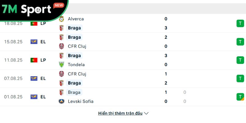 Soi kèo Lincoln Red Imps vs Braga, 2h ngày 22/08 - Europa League 9 Phong độ của Braga