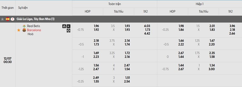 Soi kèo Real Betis vs Barcelona, 0h30 7/12 - Vòng 16 La Liga 10 Tỷ lệ kèo trận đấu Real Betis vs Barcelona