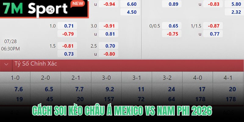 Soi Kèo Mexico Vs Nam Phi - Khai Mạc World Cup 2026 9 Soi kèo Mexico vs Nam Phi theo kèo châu Á với các mốc chấp cụ thể