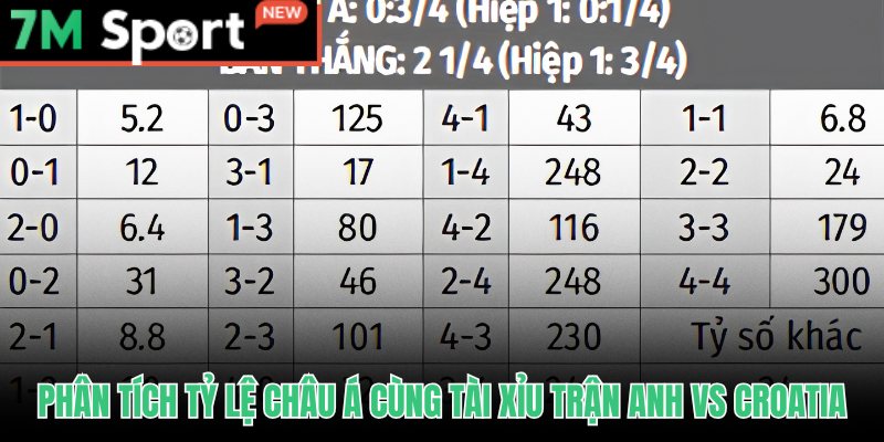 Soi Kèo Anh Vs Croatia - Phân Tích Tỷ Lệ Và Dự Đoán Tỷ Số 8 Soi kèo Anh vs Croatia qua tỷ lệ chấp và Tài Xỉu chi tiết