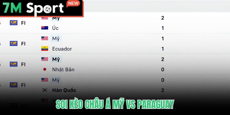 Soi Kèo Hoa Kỳ vs Paraguay - Chấp Vừa Chọn Mỹ Tài 2-1 9 Soi kèo Hoa Kỳ vs Paraguay với tỷ lệ chấp và lợi thế sân nhà