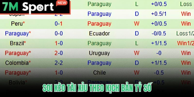 Soi Kèo Hoa Kỳ vs Paraguay - Chấp Vừa Chọn Mỹ Tài 2-1 10 Soi kèo Hoa Kỳ vs Paraguay ở mốc Tài Xỉu 2.5 và dự đoán tỷ số
